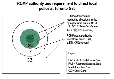 RCMP required or authorized to direct local police