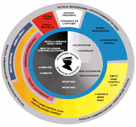 Illustration du Modèle d'intervention pour la gestion d'incidents