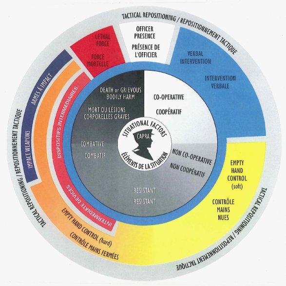 Représentation graphique du Modèle d'intervention pour la gestion d'incidents