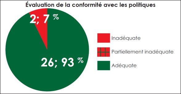 Grille qui résume l'évaluation globale du traitement en fonction des cinq critères établis pour la plainte.