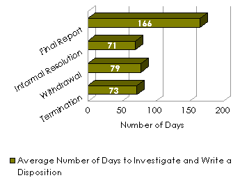 Figure 12: Complaint Timeline by Disposition Type