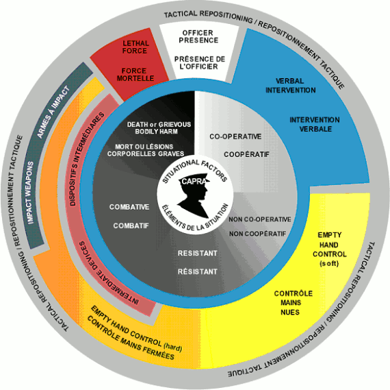 Représentation graphique du Modèle d'intervention pour la gestion d'incidents