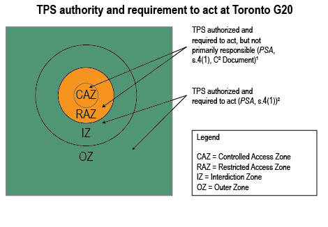authorized or required to act in which zonese
