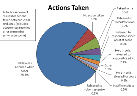 Interim Report on Chairperson-initiated Complaint and Public