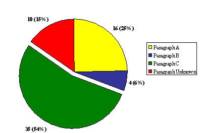 "E" Division: Number of Terminated  Complaints by Grounds Identified in subsection 45.36(5) of the RCMP Act