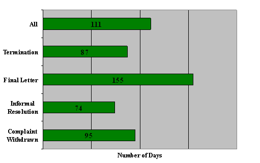 "E" Division: Number of Days to Issue  the Disposition by Disposition Type