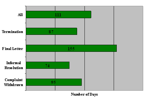 "E" Division: Number of Days to Issue the Disposition by Disposition Type