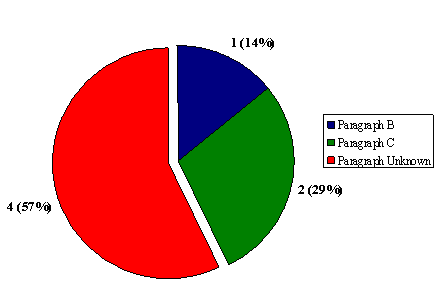 "H" Division: Number of Terminated Complaints by Grounds Identified in subsection 45.36(5) of the RCMP Act