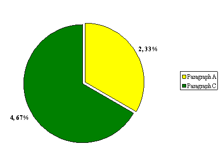 "J" Division: Number of Terminated Complaints by Grounds Identified in subsection 45.36(5) of the RCMP Act